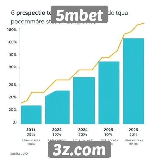 Perspectivas de crescimento do 5mbet até 2025