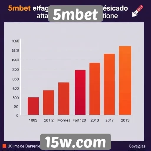 Estatísticas de crescimento do 5mbet no mercado de jogos
